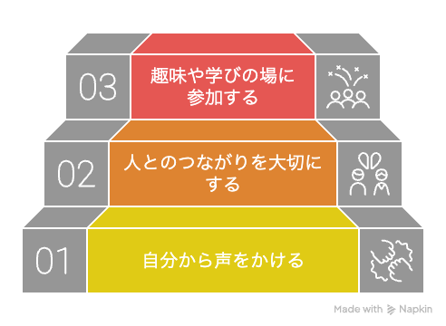 出会いを早めるための3つの行動習慣