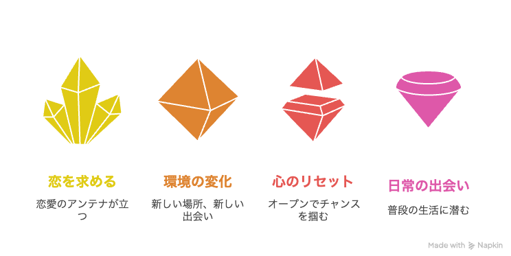 出会いがやってくる前兆とタイミング