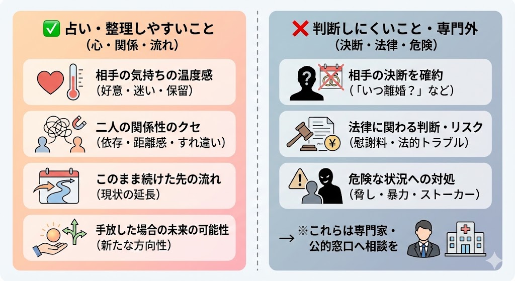 占い・整理しやすいこと　判断しにくいこと・専門外