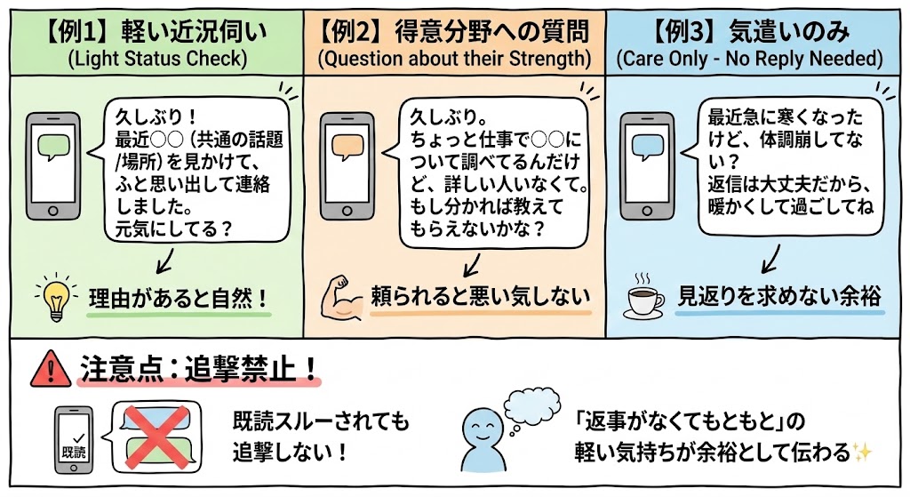連絡再開の最初のメッセージ例